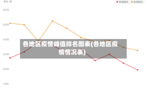 各地区疫情峰值排名图表(各地区疫情情况表)