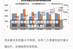 成都市各地区疫情(成都各区疫情最新消息人数)
