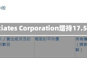 赣锋锂业获Van Eck Associates Corporation增持17.56万股 每股作价84.3港元