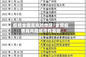 疫情全国高风险地区/全国疫情高风险城市有哪些