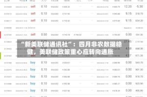 “新美联储通讯社”：四月非农数据稳健，美联储政策重心应转向通胀
