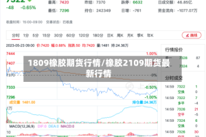 1809橡胶期货行情/橡胶2109期货最新行情