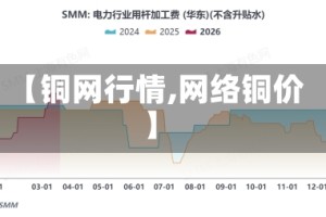 【铜网行情,网络铜价】