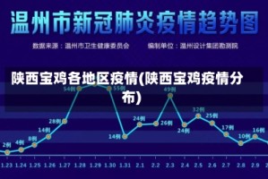 陕西宝鸡各地区疫情(陕西宝鸡疫情分布)