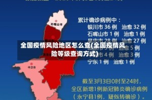 全国疫情风险地区怎么查(全国疫情风险等级查询方式)
