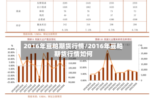 2016年豆粕期货行情/2016年豆粕期货行情如何