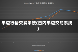 单边行情交易系统(日内单边交易系统)