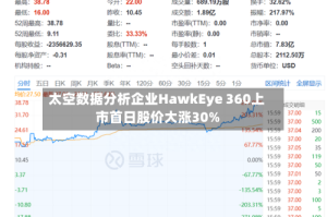 太空数据分析企业HawkEye 360上市首日股价大涨30%