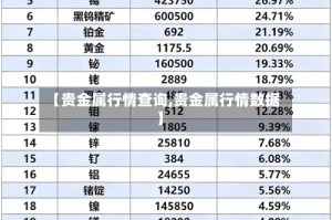 【贵金属行情查询,贵金属行情数据】