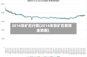 2014铁矿石行情(2014年铁矿石费用走势图)