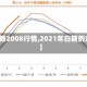 【白糖2008行情,2021年白糖的走势】