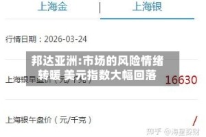 邦达亚洲:市场的风险情绪转暖 美元指数大幅回落