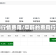 甲醇行情费用/甲醇的费用行情