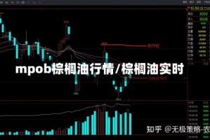 mpob棕榈油行情/棕榈油实时