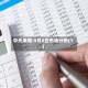 中天策略:5月6日市场分析(1)