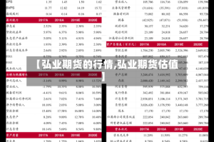 【弘业期货的行情,弘业期货估值】