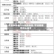 平凉疫情是什么风险地区/平凉疫情在什么地方