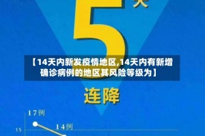 【14天内新发疫情地区,14天内有新增确诊病例的地区其风险等级为】