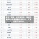 港股大模型、芯片股普跌，智谱跌近4%，中芯世界跌近2%，宁德时代涨超3%，汇丰控股下挫超5%