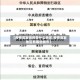 【疫情高发指的是什么地区,疫情高发地区有哪些城市】
