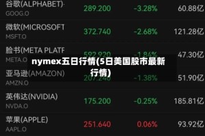 nymex五日行情(5日美国股市最新行情)