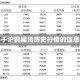 关于沪铜期货历史行情的信息