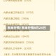 玉米行情/玉米行情8月23日