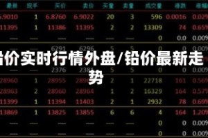 铅价实时行情外盘/铅价最新走势