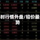 铅价实时行情外盘/铅价最新走势