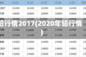 铅行情2017(2020年铅行情)