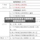 全活疫情风险地区查询/全国疫情风险查询实时更新