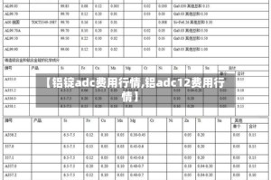 【铝锭adc费用行情,铝adc12费用行情】