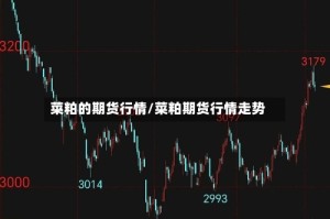 菜粕的期货行情/菜粕期货行情走势
