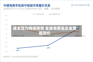 成本压力持续传导 全球消费品企业竞相涨价