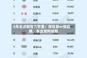 4月主流新势力销量：保销量or保品牌，车企如何选取？