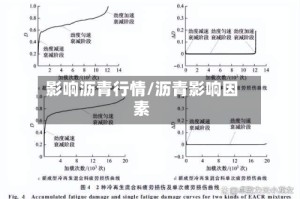 影响沥青行情/沥青影响因素