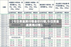 【今日贵金属行情金价行情,今日贵金属费用行情】