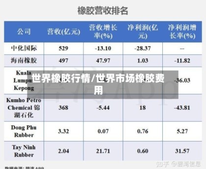 世界橡胶行情/世界市场橡胶费用