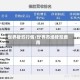 世界橡胶行情/世界市场橡胶费用