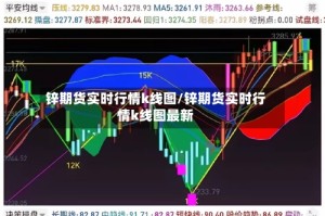 锌期货实时行情k线图/锌期货实时行情k线图最新