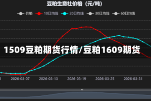 1509豆粕期货行情/豆粕1609期货