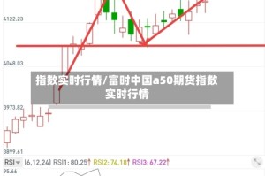 指数实时行情/富时中国a50期货指数实时行情