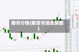 期市行情(期货市场走势图)