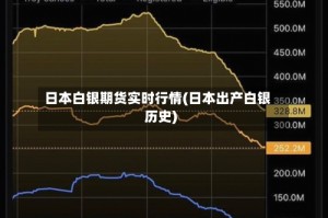 日本白银期货实时行情(日本出产白银历史)