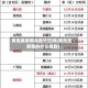 黄岛算疫情风险地区吗(黄岛是疫情的什么级别)