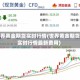 世界黄金期货实时行情(世界黄金期货实时行情最新费用)