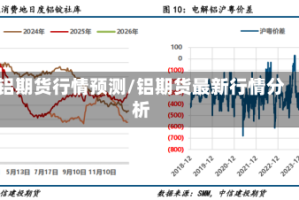 铝期货行情预测/铝期货最新行情分析