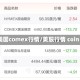 美国comex行情/美股行情 coin