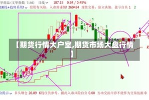 【期货行情大户室,期货市场大盘行情】