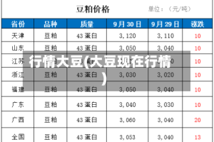行情大豆(大豆现在行情)